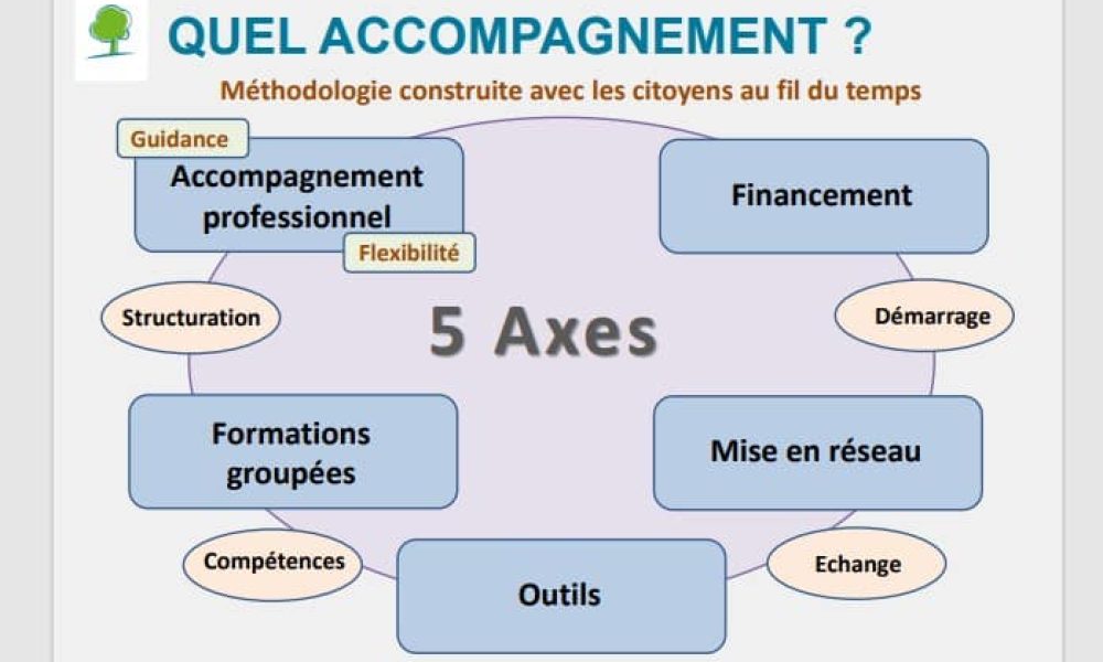 présa SI accompagnement 2