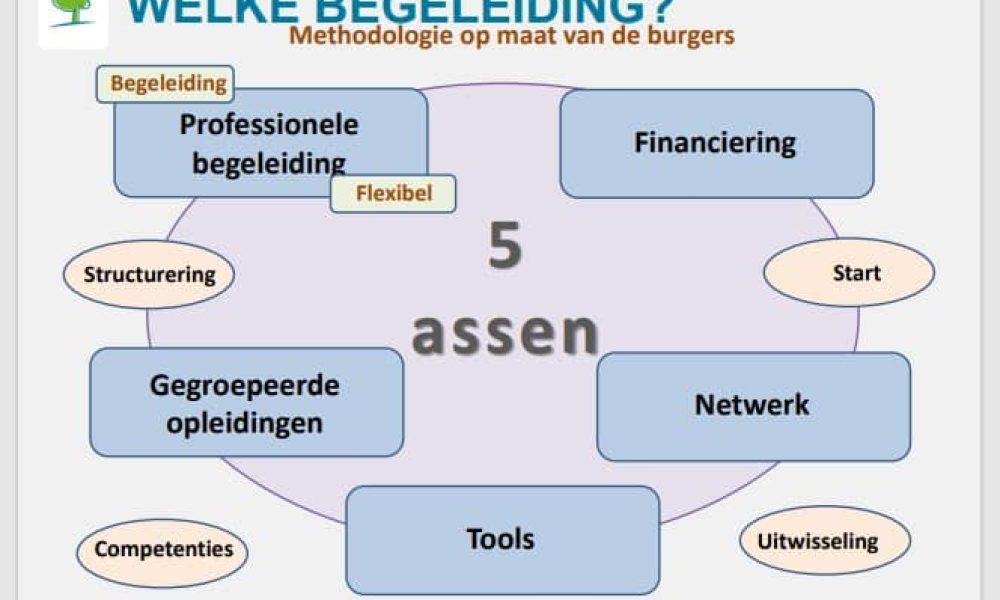 présa SI begeleiding 2